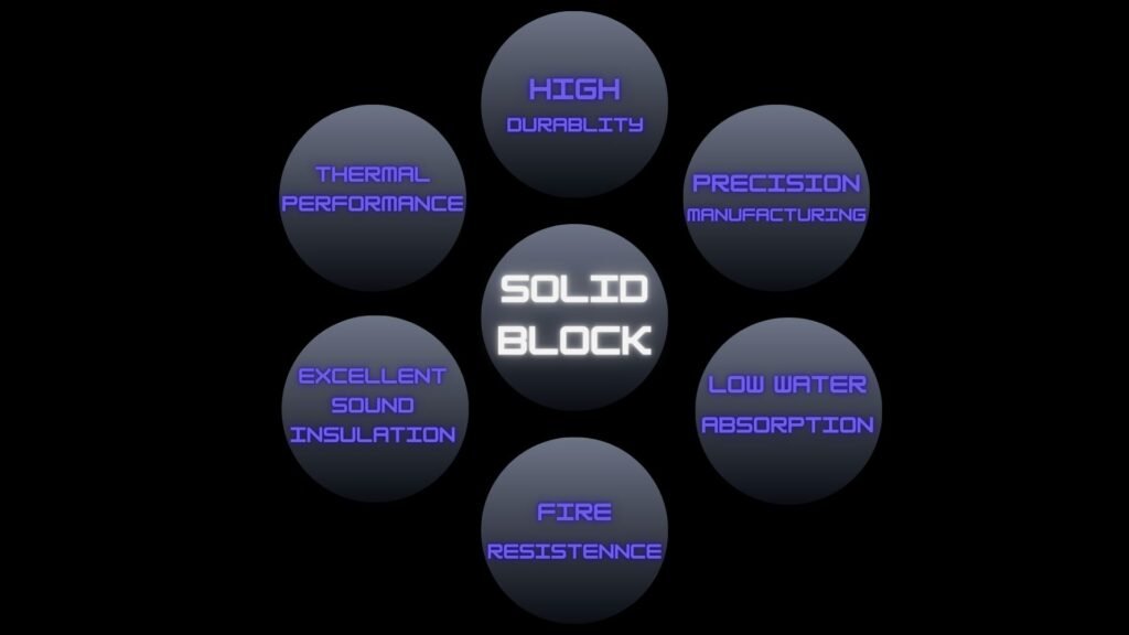 quality solid blocks bricks